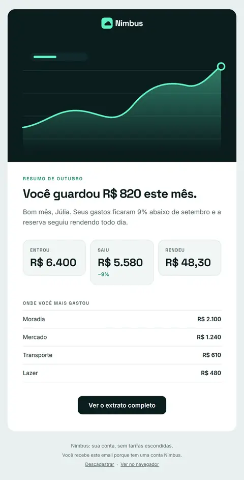 E-mail Nimbus: Seu outubro na Nimbus: você guardou R$ 820