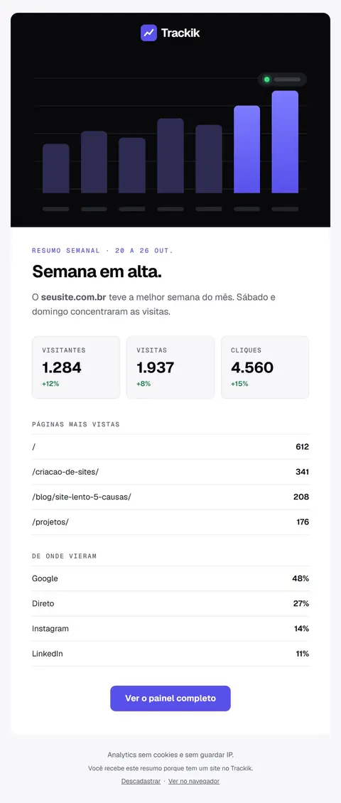 E-mail Trackik: Sua semana no Trackik: seusite.com.br