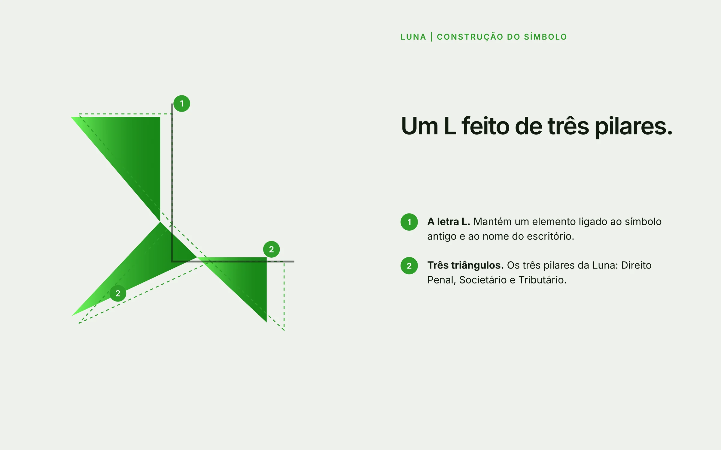 Construção do símbolo: a letra L e os três triângulos