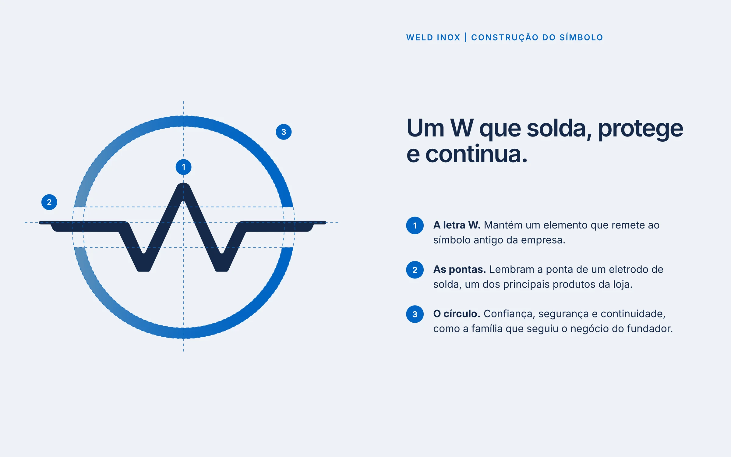 Construção do símbolo: a letra W, as pontas de eletrodo e o círculo